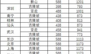 亚洲航空客服电话