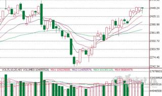 什么叫k线图 什么叫k线图