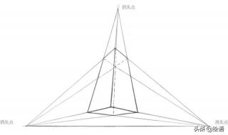三点透视的立方体能看到几个面 三点透视广场舞